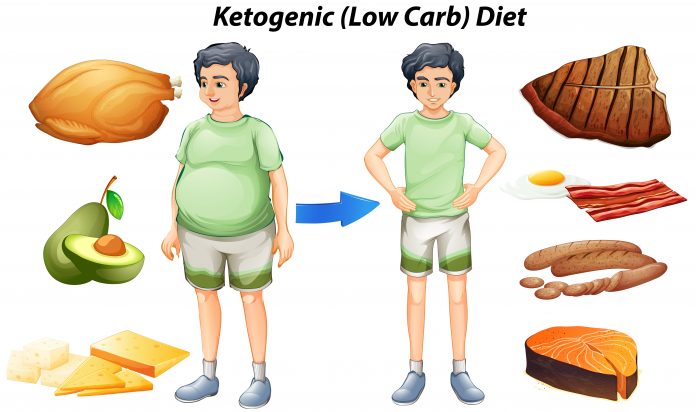 10 Side Effects of Going Keto Diet